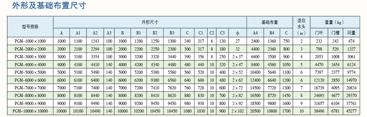 鋼制閘門外形及基礎布置圖